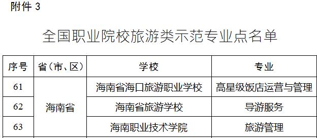 全國職業院校旅游類示范專業點名單截圖（旅游學院供圖）.jpg